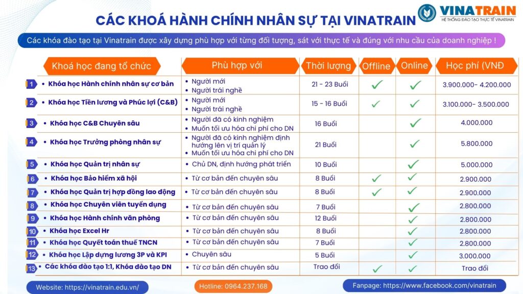 Các Khóa Học Hành Chính Nhân Sự Tại Vinatrain