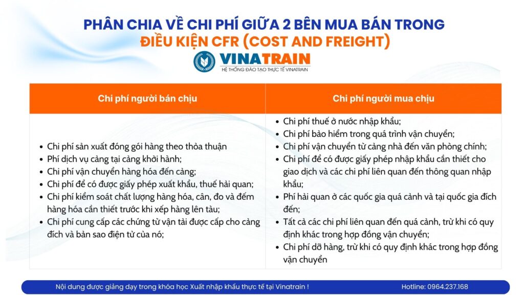 Phân chia về chi phí giữa 2 bên mua bán trong điều kiện CFR (Cost and Freight)