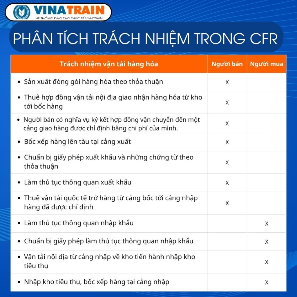 Trách nhiệm của người mua và người bán trong điều kiện CFR