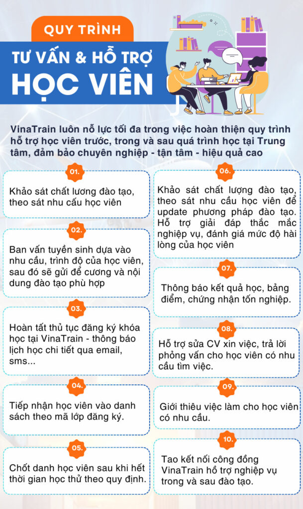 Quy trình hỗ trợ học viên Vinatrain