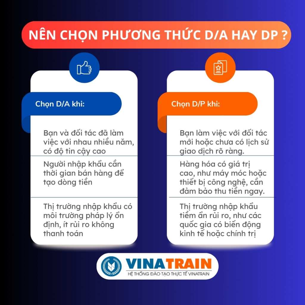 Nên chọn phương thức thanh toán D/A hay D/P
